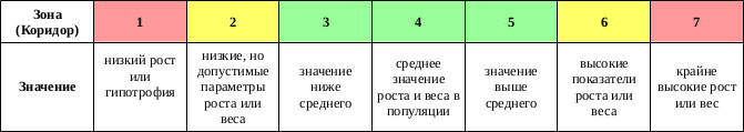 Таблаца условных обозначений